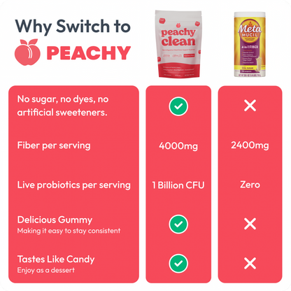 Peachy Clean Sugar-Free Pre+Probiotic Fiber Gummies