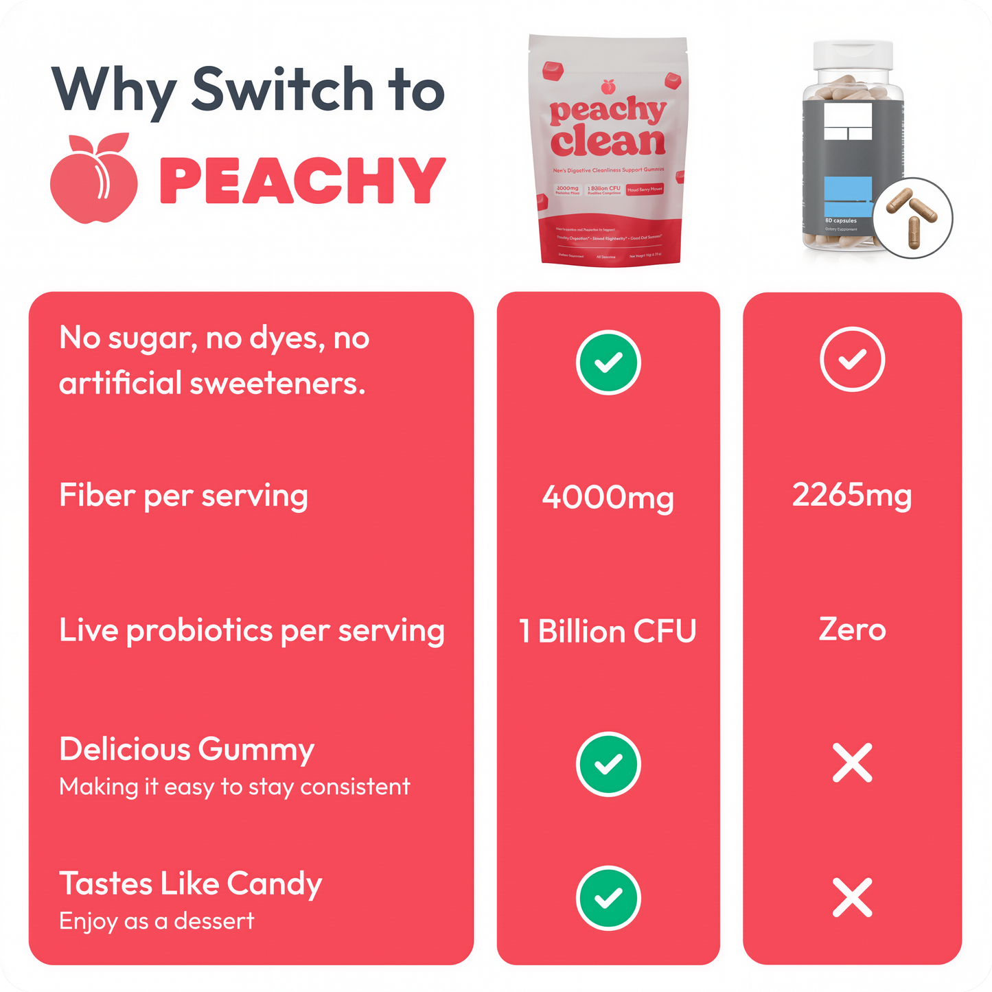 Peachy Clean Sugar-Free Pre+Probiotic Fiber Gummies