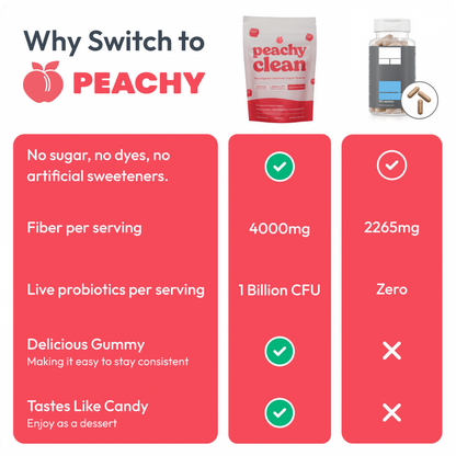 Peachy Clean Sugar-Free Pre+Probiotic Fiber Gummies